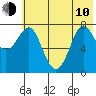 Chirikof Island tide chart for Saturday, June 10, 2023