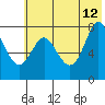 Chirikof Island tide chart for Monday, June 12, 2023