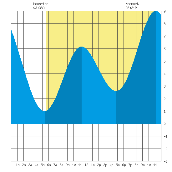 Chirikof Island tide chart for Tuesday, June 13, 2023