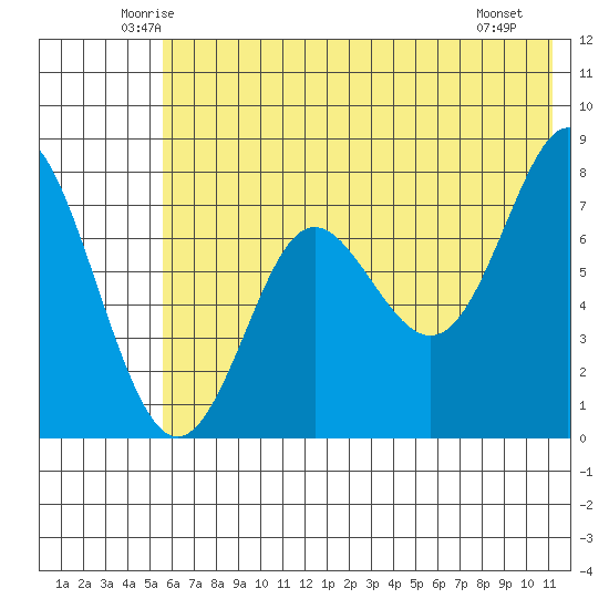 Chirikof Island tide chart for Wednesday, June 14, 2023