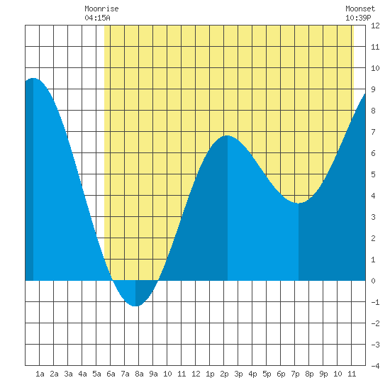 Chirikof Island tide chart for Friday, June 16, 2023