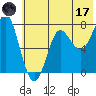 Chirikof Island tide chart for Saturday, June 17, 2023