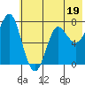 Chirikof Island tide chart for Monday, June 19, 2023