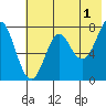 Chirikof Island tide chart for Thursday, June 1, 2023