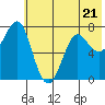 Chirikof Island tide chart for Wednesday, June 21, 2023