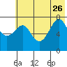 Chirikof Island tide chart for Monday, June 26, 2023