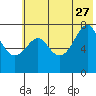 Chirikof Island tide chart for Tuesday, June 27, 2023