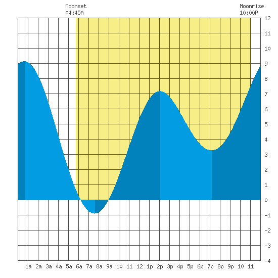 Chirikof Island tide chart for Friday, June 2, 2023