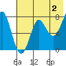 Chirikof Island tide chart for Friday, June 2, 2023