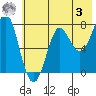 Chirikof Island tide chart for Saturday, June 3, 2023
