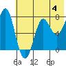 Chirikof Island tide chart for Sunday, June 4, 2023