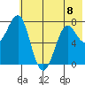 Chirikof Island tide chart for Thursday, June 8, 2023