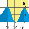 Chirikof Island tide chart for Friday, June 9, 2023