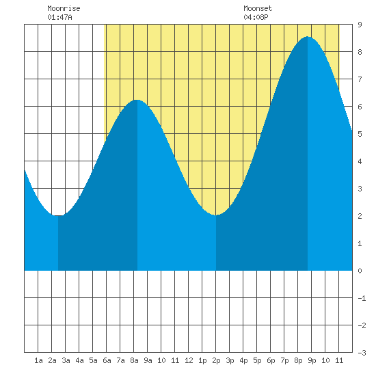 Chirikof Island tide chart for Monday, July 10, 2023