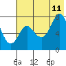 Chirikof Island tide chart for Tuesday, July 11, 2023