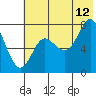 Chirikof Island tide chart for Wednesday, July 12, 2023