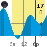 Chirikof Island tide chart for Monday, July 17, 2023
