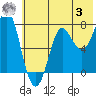 Chirikof Island tide chart for Monday, July 3, 2023