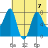 Chirikof Island tide chart for Friday, July 7, 2023