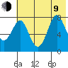 Chirikof Island tide chart for Sunday, July 9, 2023