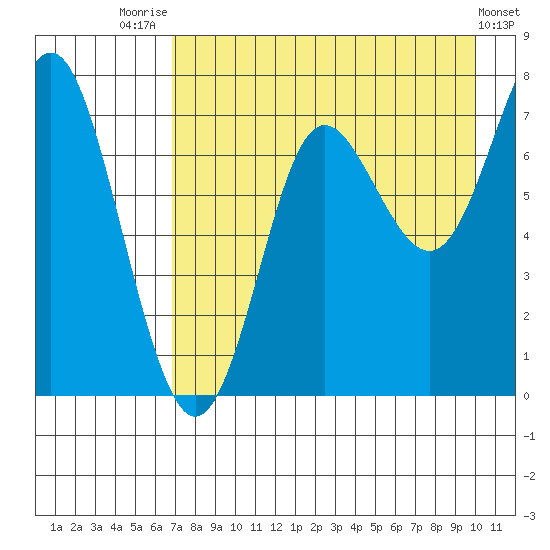 Chirikof Island tide chart for Monday, August 14, 2023