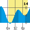 Chirikof Island tide chart for Monday, August 14, 2023