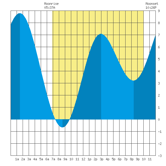 Chirikof Island tide chart for Tuesday, August 15, 2023