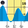 Chirikof Island tide chart for Wednesday, August 16, 2023