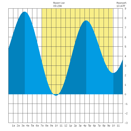 Chirikof Island tide chart for Friday, August 18, 2023