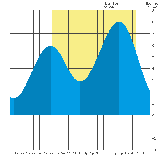 Chirikof Island tide chart for Wednesday, August 23, 2023