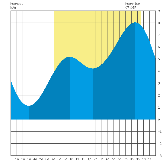 Chirikof Island tide chart for Friday, August 25, 2023