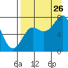 Chirikof Island tide chart for Saturday, August 26, 2023