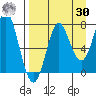 Chirikof Island tide chart for Wednesday, August 30, 2023
