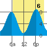 Chirikof Island tide chart for Sunday, August 6, 2023