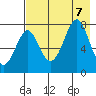 Chirikof Island tide chart for Monday, August 7, 2023