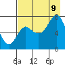 Chirikof Island tide chart for Wednesday, August 9, 2023