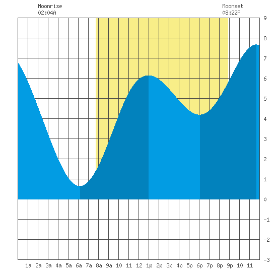 Chirikof Island tide chart for Sunday, September 10, 2023