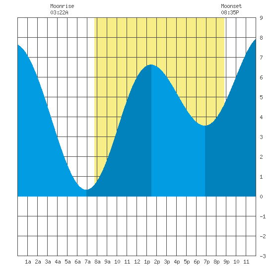 Chirikof Island tide chart for Monday, September 11, 2023