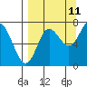 Chirikof Island tide chart for Monday, September 11, 2023