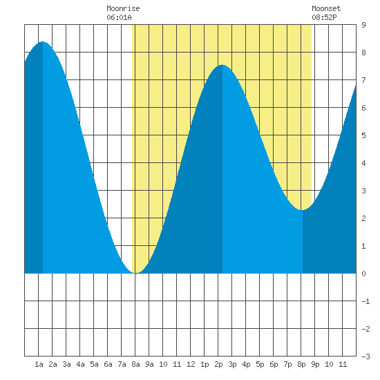 Chirikof Island tide chart for Wednesday, September 13, 2023