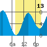Chirikof Island tide chart for Wednesday, September 13, 2023