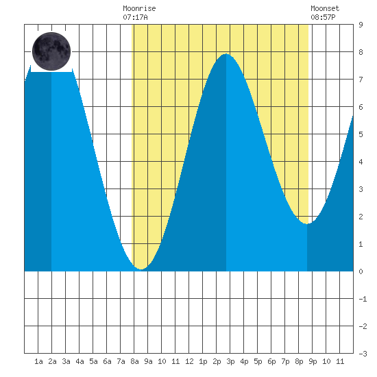 Chirikof Island tide chart for Thursday, September 14, 2023