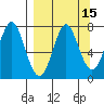 Chirikof Island tide chart for Friday, September 15, 2023