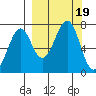 Chirikof Island tide chart for Tuesday, September 19, 2023