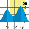 Chirikof Island tide chart for Wednesday, September 20, 2023