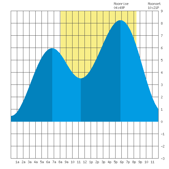 Chirikof Island tide chart for Thursday, September 21, 2023