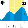 Chirikof Island tide chart for Friday, September 22, 2023