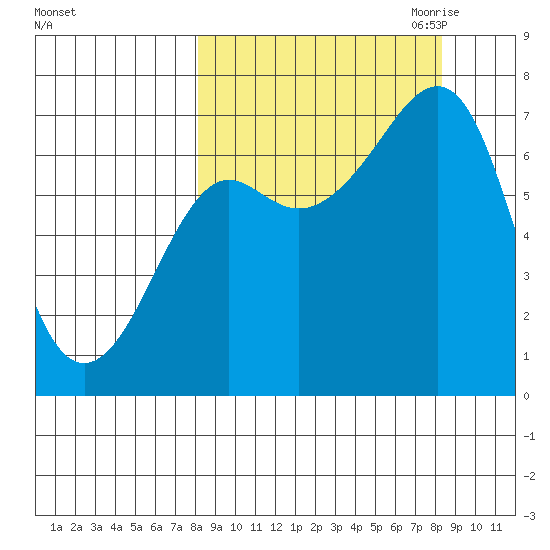 Chirikof Island tide chart for Saturday, September 23, 2023