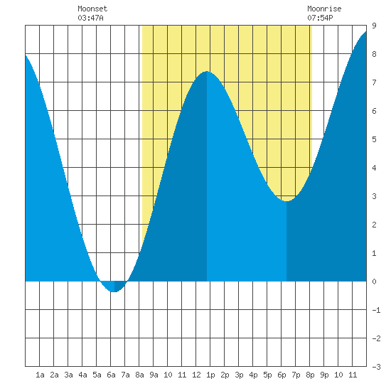 Chirikof Island tide chart for Tuesday, September 26, 2023