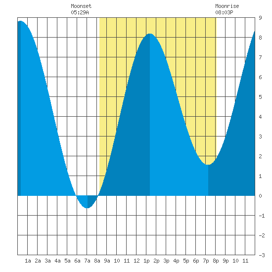 Chirikof Island tide chart for Wednesday, September 27, 2023